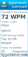 Scorecard for user g6x2