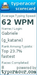 Scorecard for user g_katane