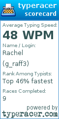 Scorecard for user g_raff3