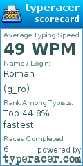 Scorecard for user g_ro