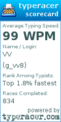 Scorecard for user g_vv8