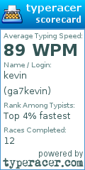 Scorecard for user ga7kevin
