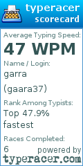 Scorecard for user gaara37