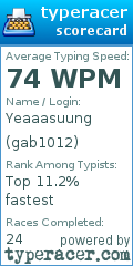 Scorecard for user gab1012