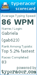 Scorecard for user gab623