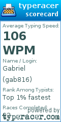 Scorecard for user gab816
