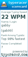 Scorecard for user gab99