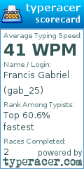 Scorecard for user gab_25