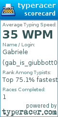 Scorecard for user gab_is_giubbott0