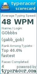 Scorecard for user gabb_gob