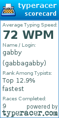 Scorecard for user gabbagabby