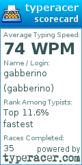 Scorecard for user gabberino