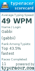 Scorecard for user gabbii