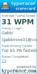 Scorecard for user gabbirose31@comcast.net