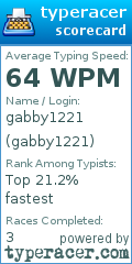 Scorecard for user gabby1221