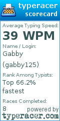 Scorecard for user gabby125