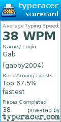 Scorecard for user gabby2004