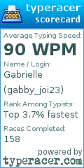 Scorecard for user gabby_joi23