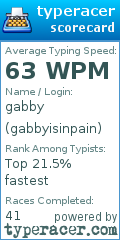 Scorecard for user gabbyisinpain