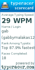 Scorecard for user gabbymalakas123