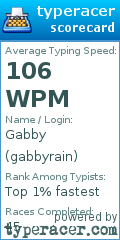 Scorecard for user gabbyrain