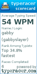 Scorecard for user gabbyslayer