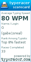 Scorecard for user gabe1sreal