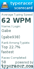 Scorecard for user gabe938