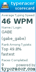 Scorecard for user gabe_gabe