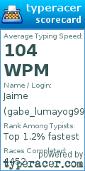 Scorecard for user gabe_lumayog99