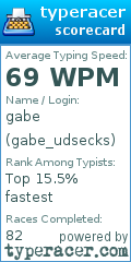 Scorecard for user gabe_udsecks