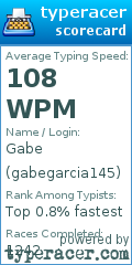 Scorecard for user gabegarcia145