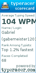 Scorecard for user gabemeister1201