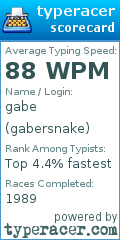 Scorecard for user gabersnake