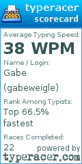 Scorecard for user gabeweigle