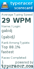 Scorecard for user gabidj
