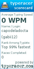 Scorecard for user gabii12