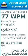 Scorecard for user gablab89