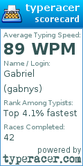 Scorecard for user gabnys