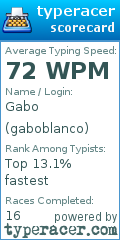 Scorecard for user gaboblanco