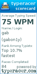 Scorecard for user gabon1y