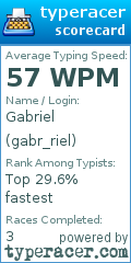 Scorecard for user gabr_riel
