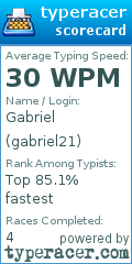Scorecard for user gabriel21
