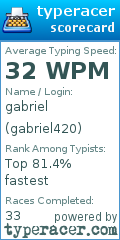 Scorecard for user gabriel420