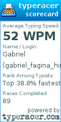 Scorecard for user gabriel_fagina_hirst
