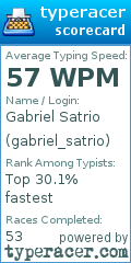 Scorecard for user gabriel_satrio