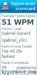 Scorecard for user gabriel_y3c