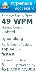 Scorecard for user gabrieldpg