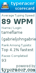 Scorecard for user gabrieljohngabrieljohngabriel