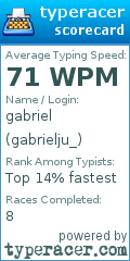 Scorecard for user gabrielju_